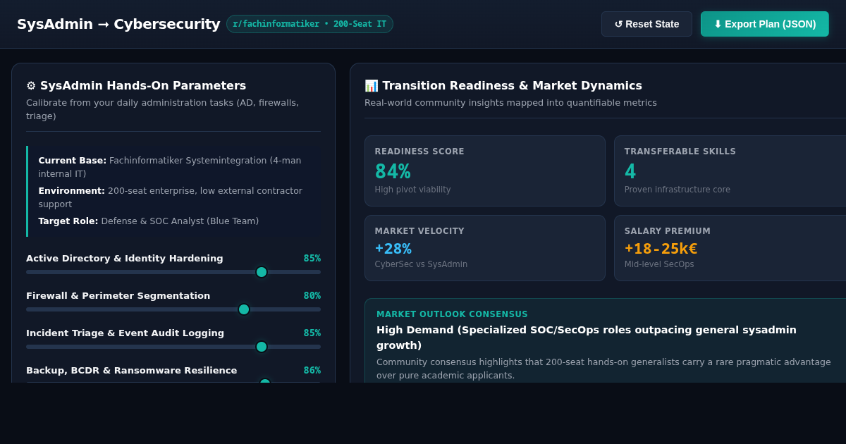 SysAdmin to Cybersecurity Career & Skill Matrix preview
