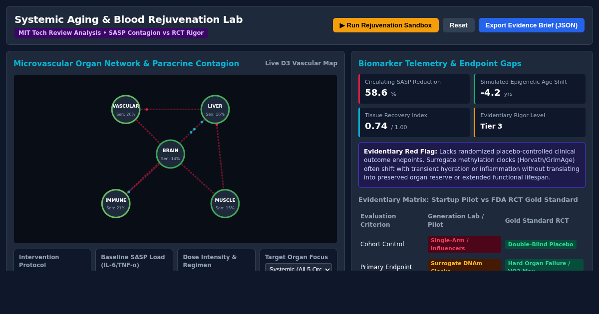 Systemic Aging & Blood Rejuvenation Lab preview