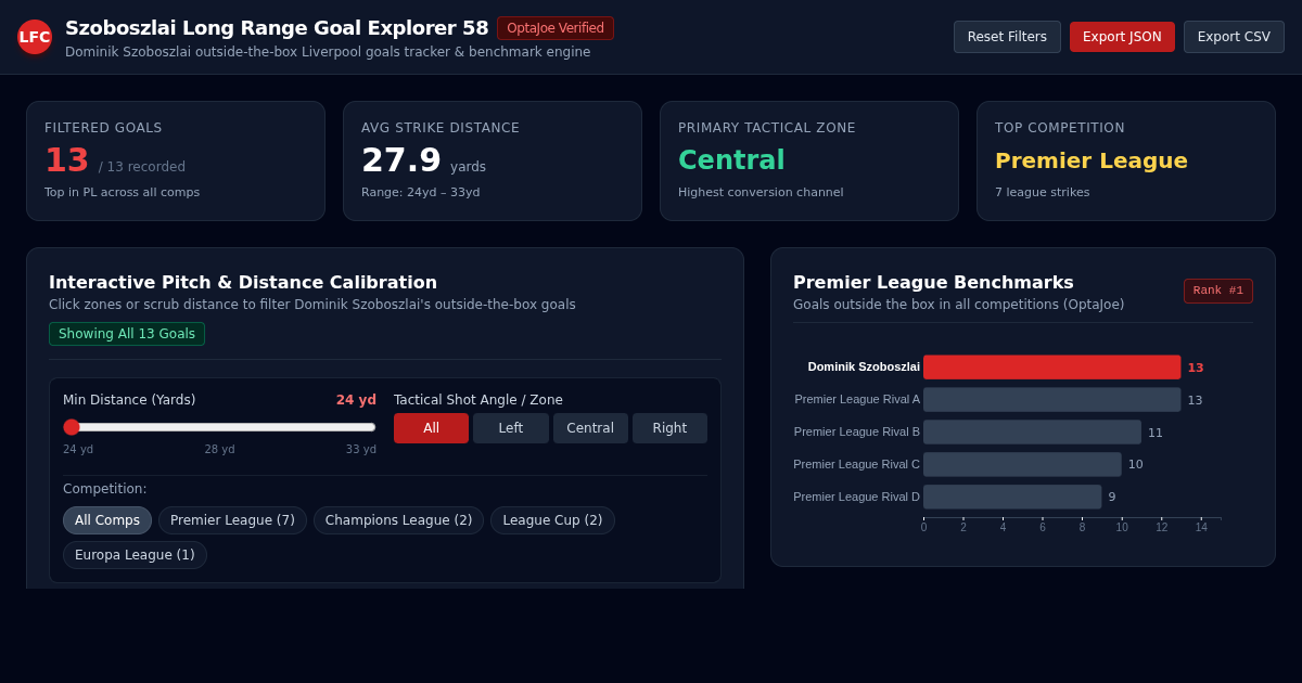 Szoboszlai Long Range Goal Explorer 58 preview