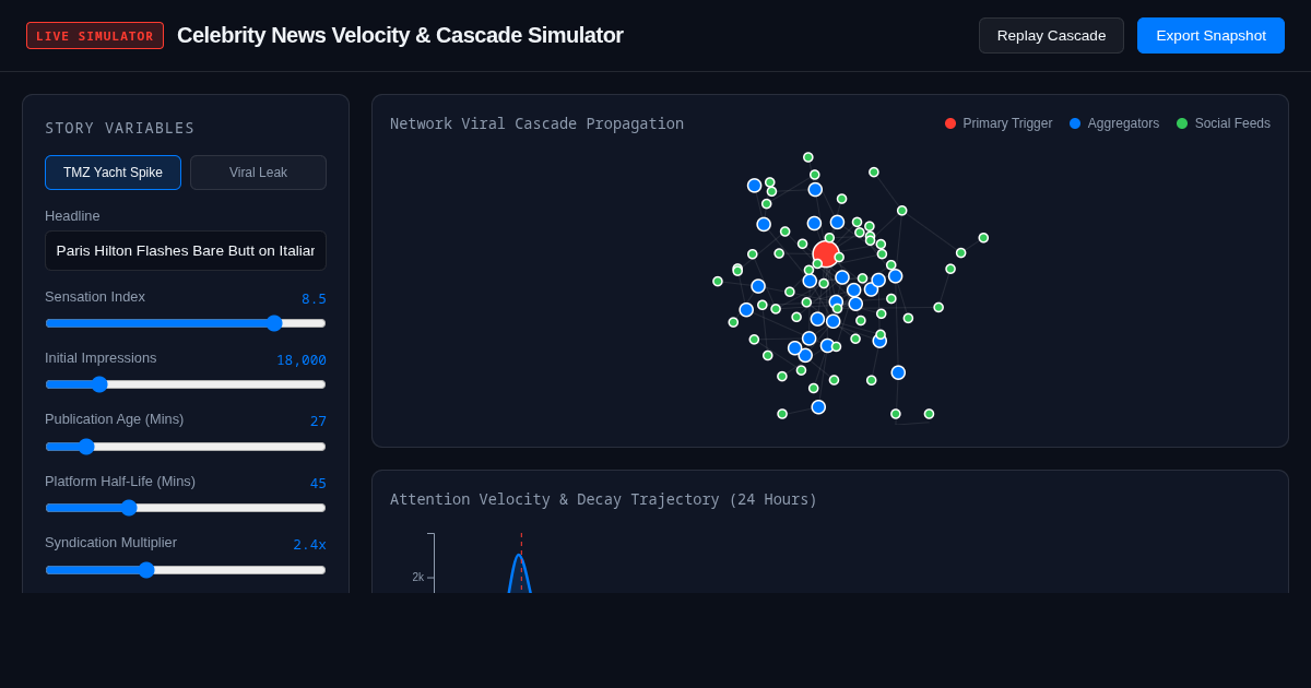 Celebrity News Velocity & Attention Cascade Simulator preview