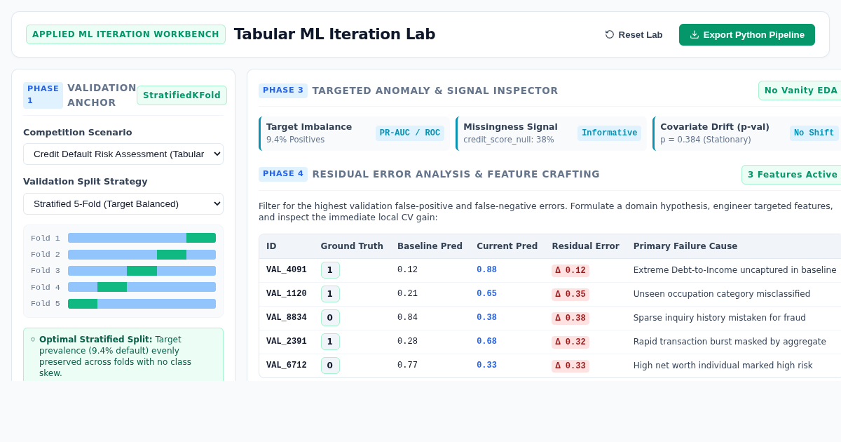 Tabular ML Iteration Lab | 5-Phase Kaggle Iteration Workbench preview