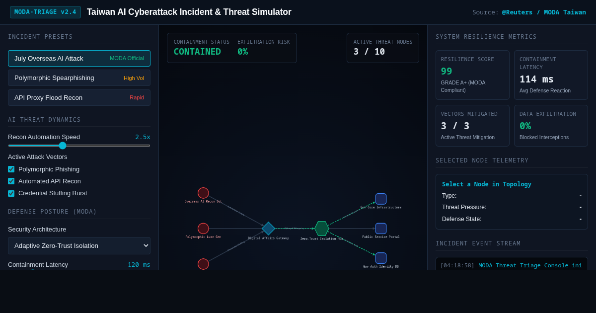 Taiwan AI Cyberattack Incident & Threat Triage Simulator preview