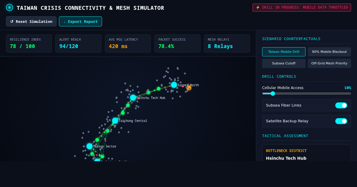 Taiwan Crisis Connectivity & Mesh Simulator preview