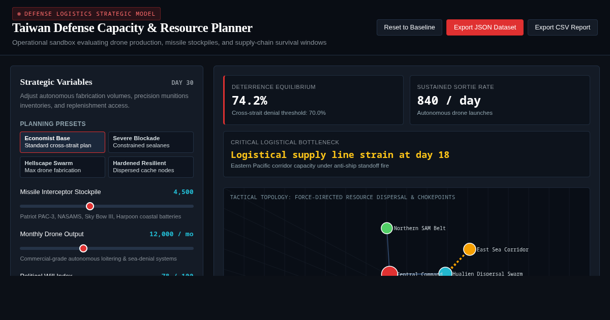 Taiwan Defense Capacity & Deterrence Resource Planner preview