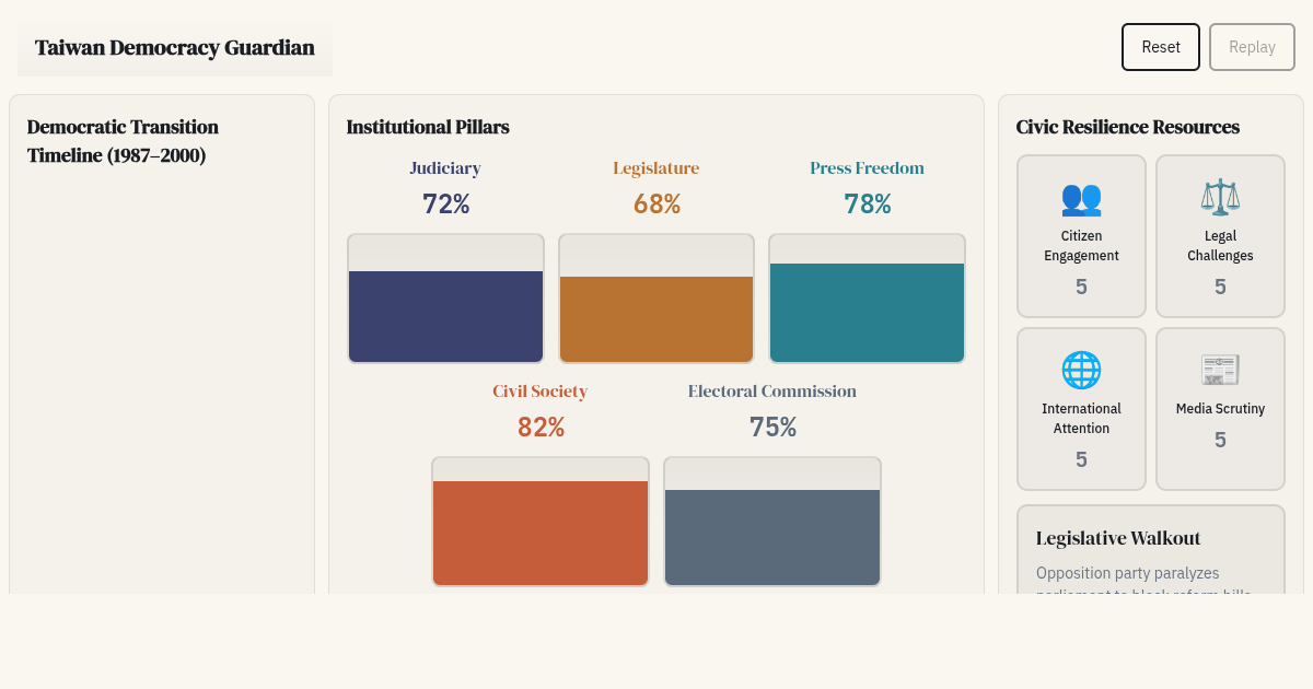 Taiwan Democracy Guardian preview