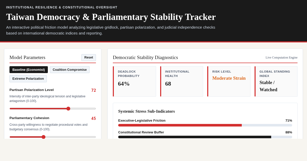 Taiwan Democracy & Parliamentary Stability Tracker preview
