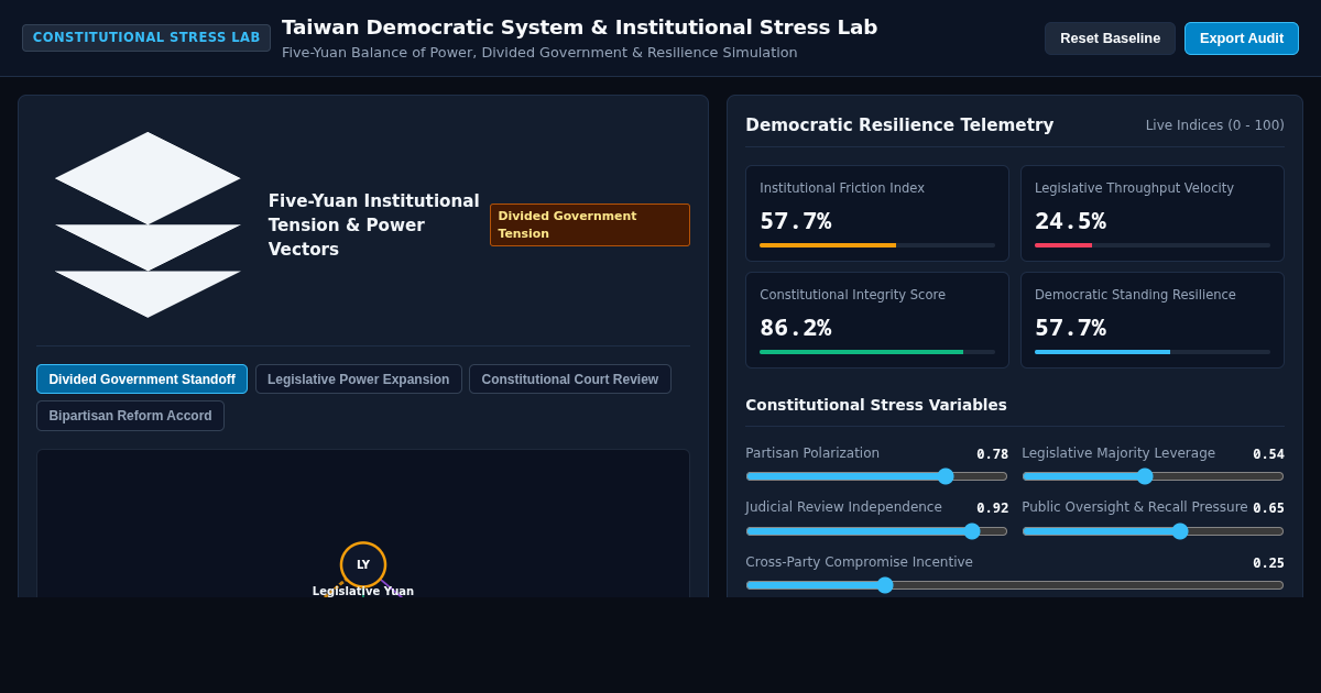 Taiwan Democratic System & Institutional Stress Lab preview
