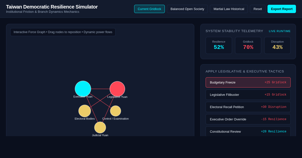 Taiwan Democratic Resilience & Friction Simulator preview