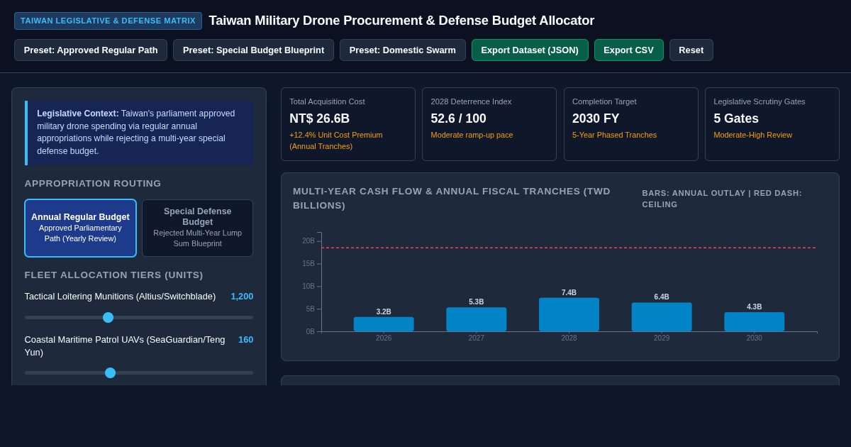 Taiwan Military Drone Procurement & Defense Budget Allocator preview