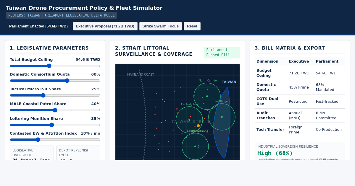 Taiwan Drone Procurement Policy & Fleet Simulator preview