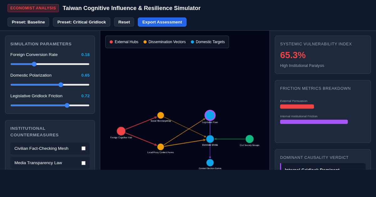 Taiwan Cognitive Influence & Institutional Resilience Simulator preview