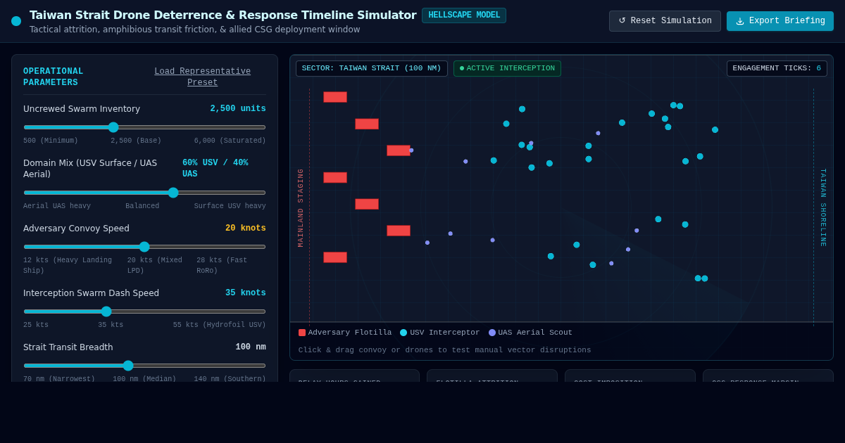 Taiwan Strait Drone Deterrence & Response Timeline Simulator preview
