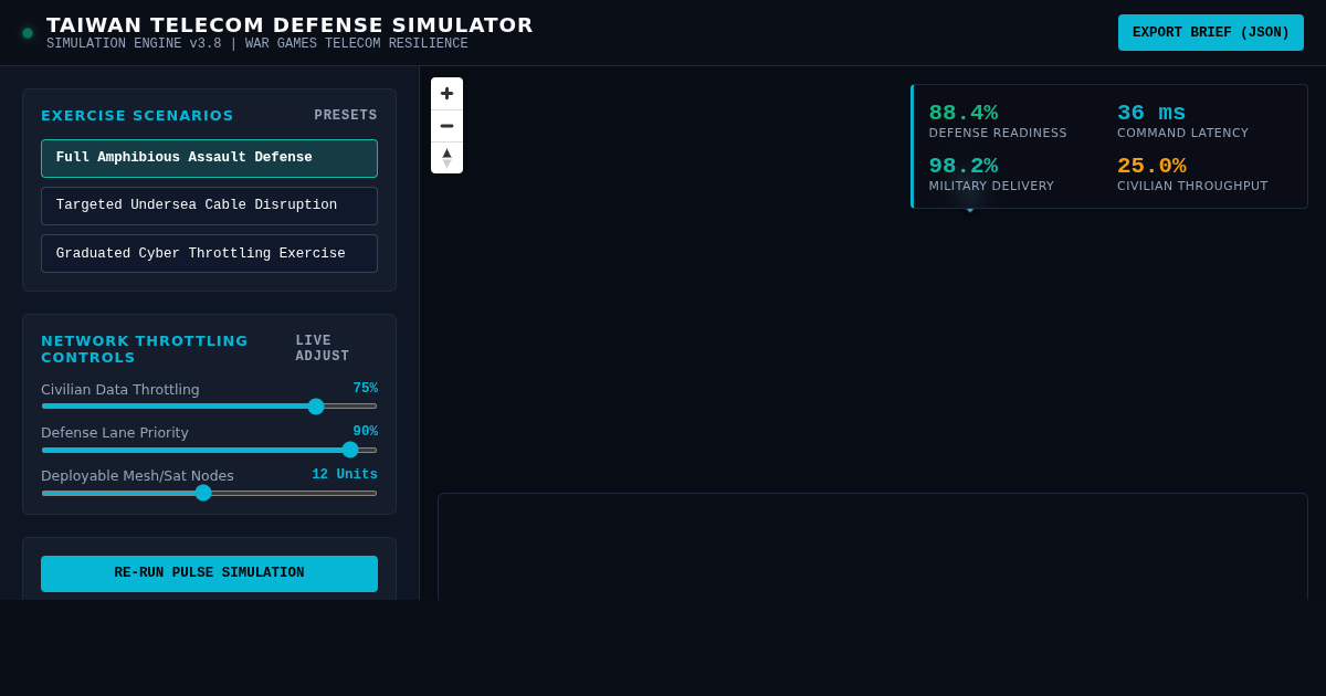 Taiwan War Games Telecom Defense Simulator preview