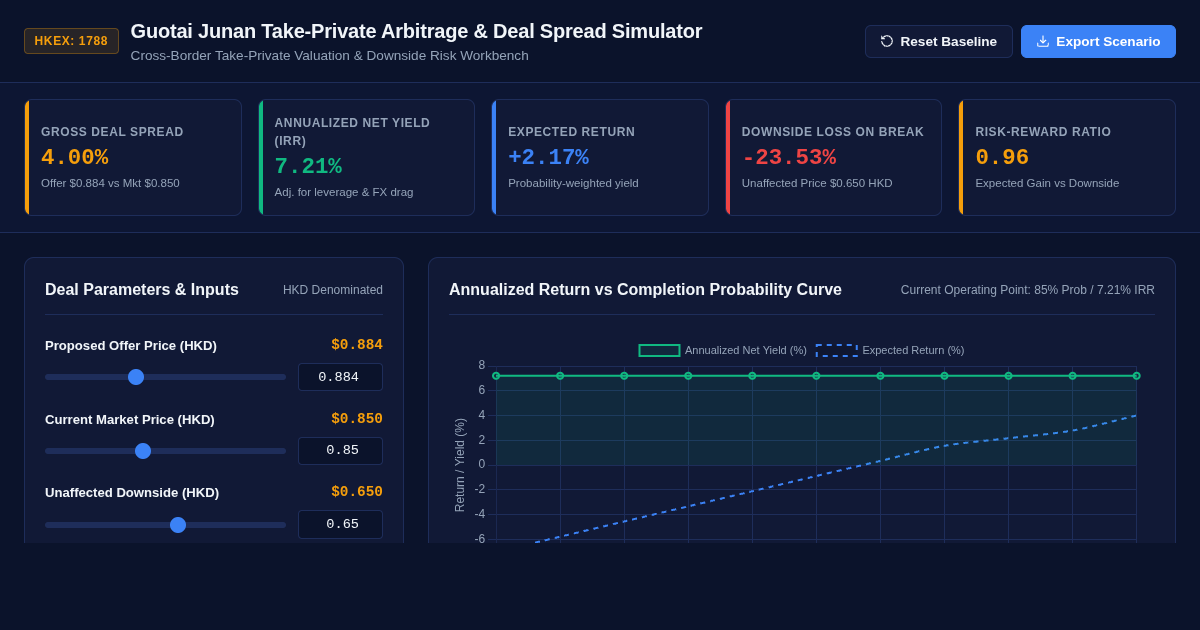 Guotai Junan Take-Private Arbitrage & Deal Spread Simulator preview