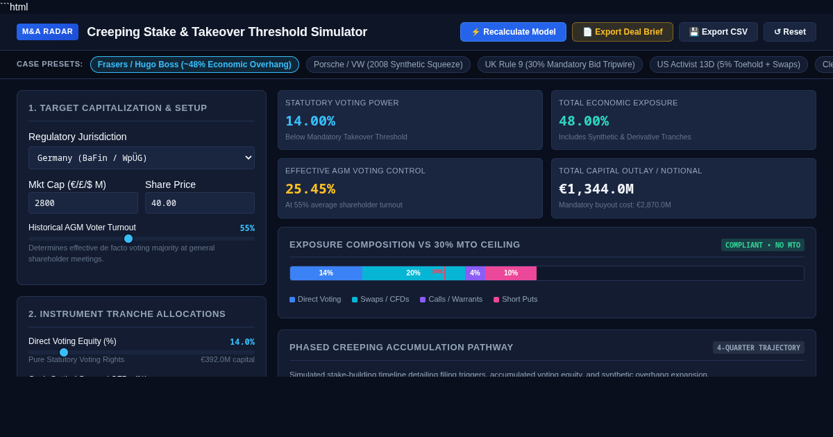 Creeping Stake & Takeover Threshold Simulator | M&A Regulatory Radar preview