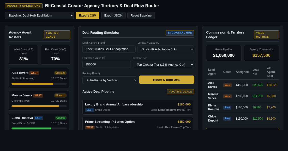 Bi-Coastal Creator Agency Territory & Deal Flow Router preview
