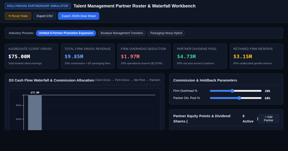 Talent Management Partner Roster & Packaging Workbench preview