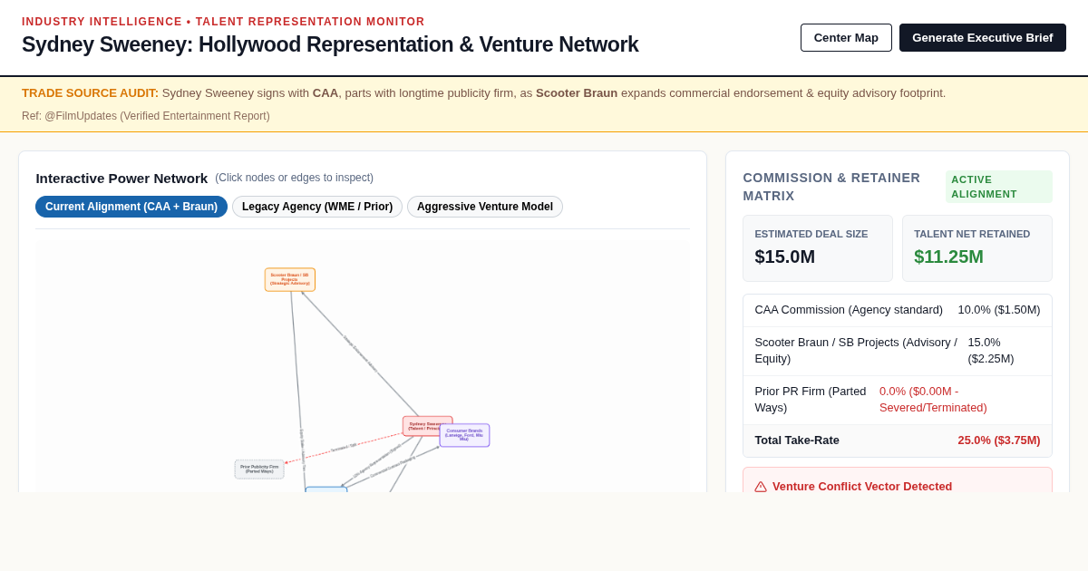 Hollywood Representation & Endorsement Tracker | Sydney Sweeney Case preview