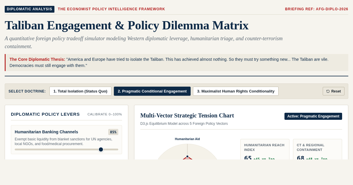 Taliban Engagement & Policy Dilemma Matrix preview