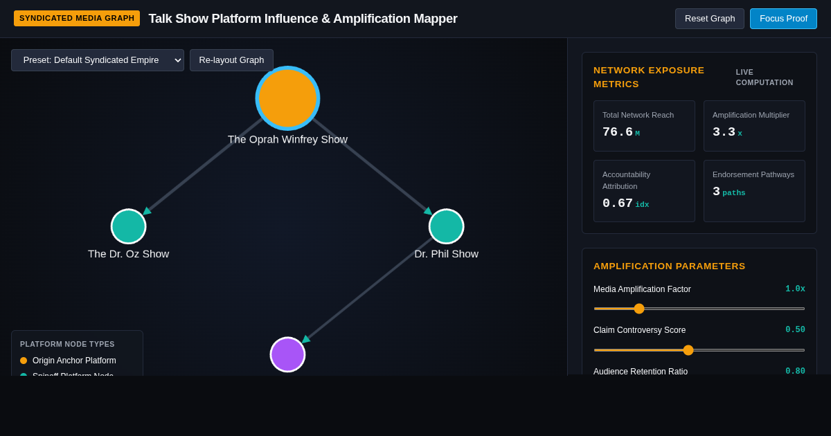 Talk Show Platform Influence & Amplification Mapper preview