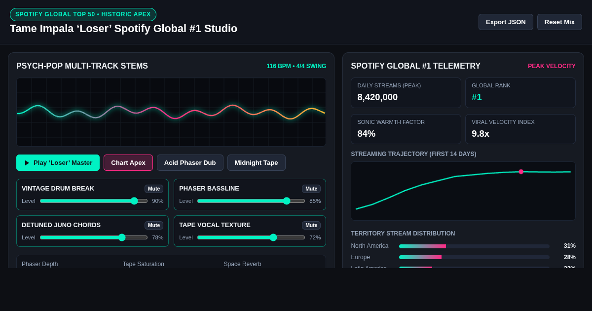 Tame Impala ‘Loser’ Spotify Global #1 Milestone Studio preview