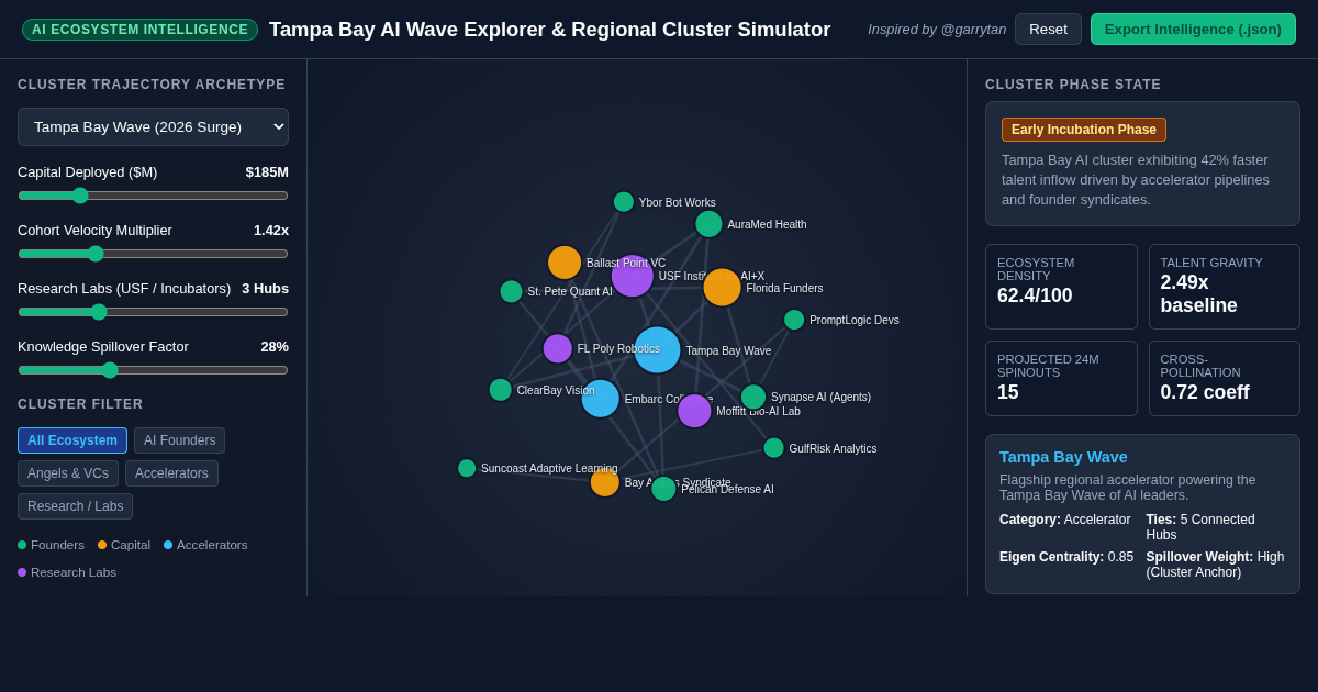 Tampa Bay AI Wave Explorer & Regional Cluster Simulator preview
