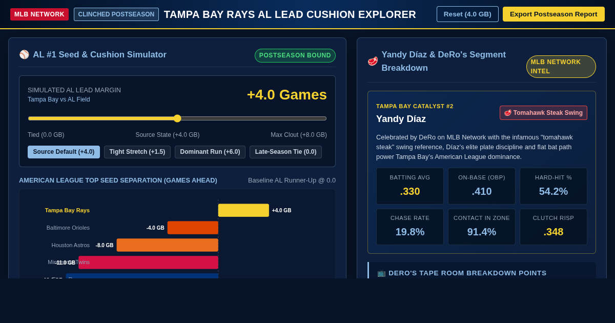 Tampa Bay Rays AL Lead Cushion & Postseason Simulator preview
