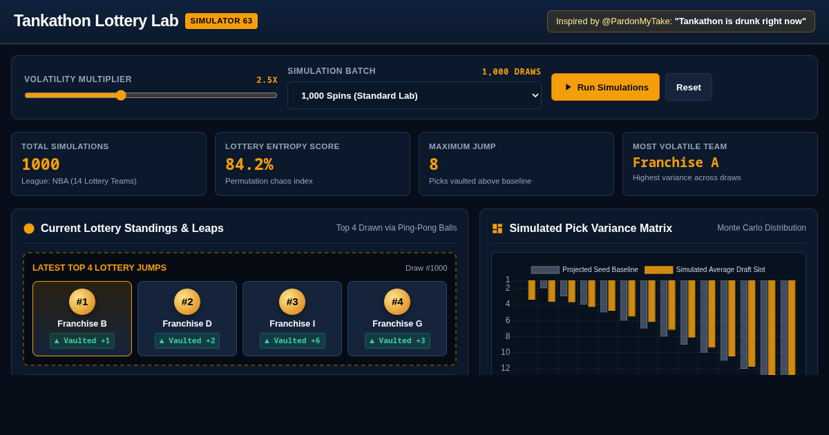 Tankathon Draft Simulator & Volatility Matrix preview