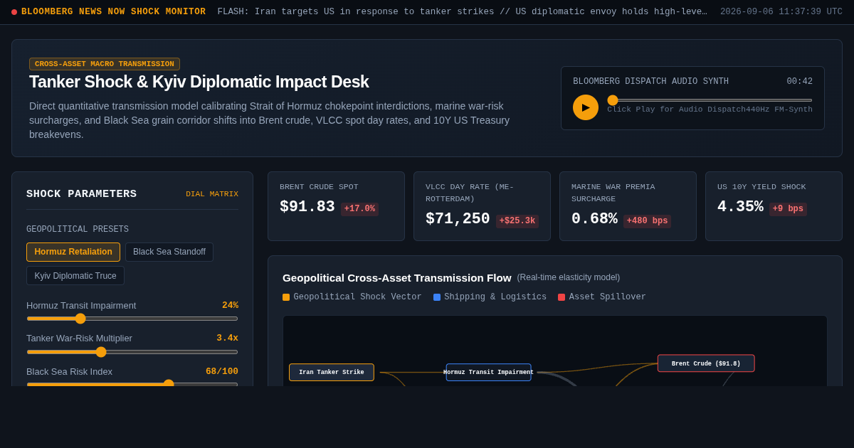 Global Macro Briefing Desk: Tanker Shocks & Kyiv Diplomatic Impact Matrix preview