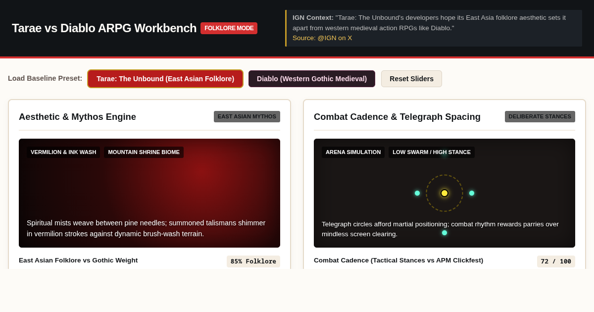 Tarae: The Unbound vs Diablo ARPG Aesthetic & Mechanics Explorer preview