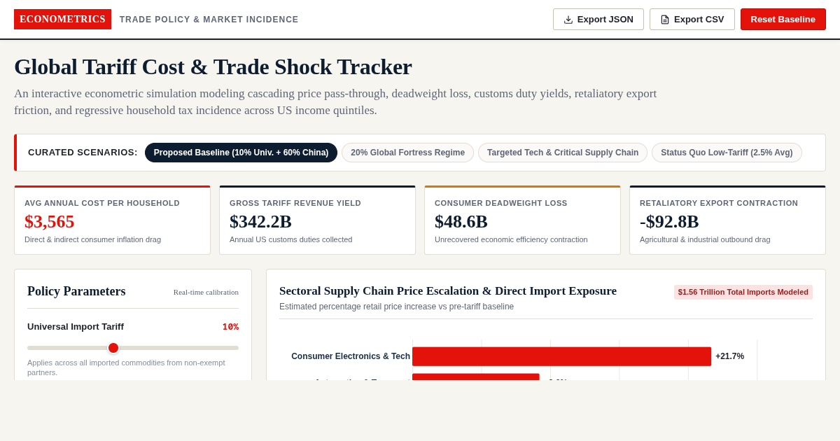 Global Tariff Cost & Trade Shock Tracker preview