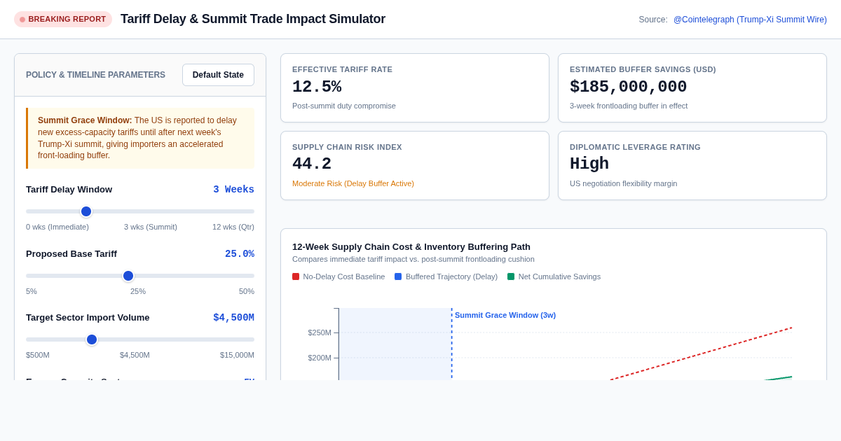 Tariff Delay & Summit Trade Impact Simulator preview