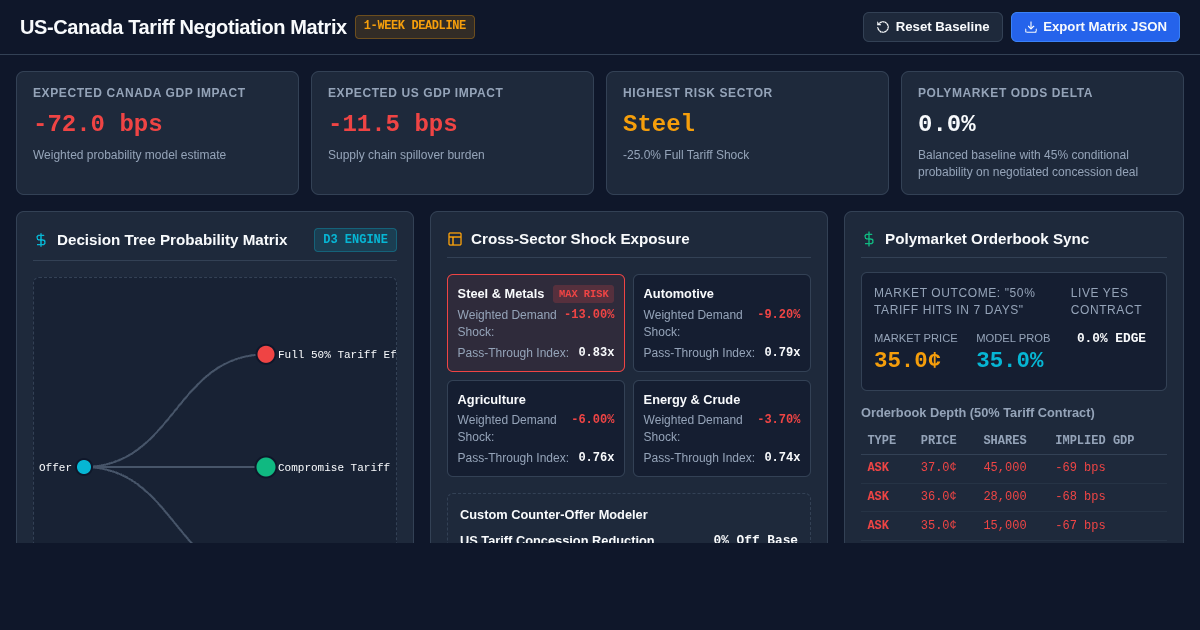 US-Canada Tariff Negotiation Probability & Impact Matrix preview
