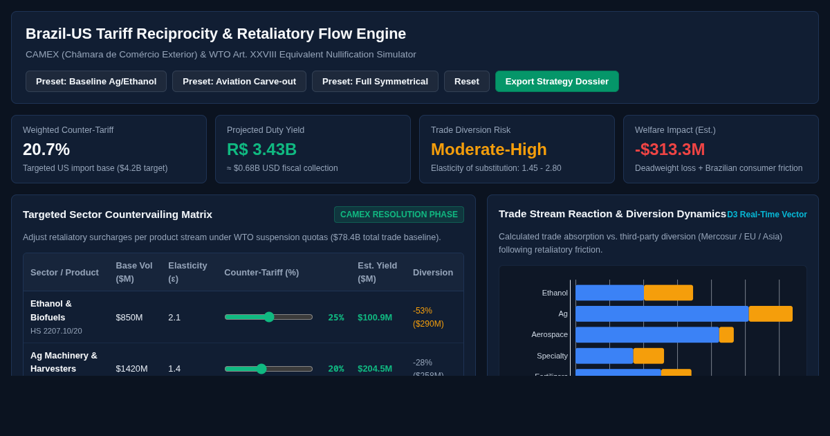 Brazil-US Tariff Reciprocity & Retaliatory Flow Engine preview