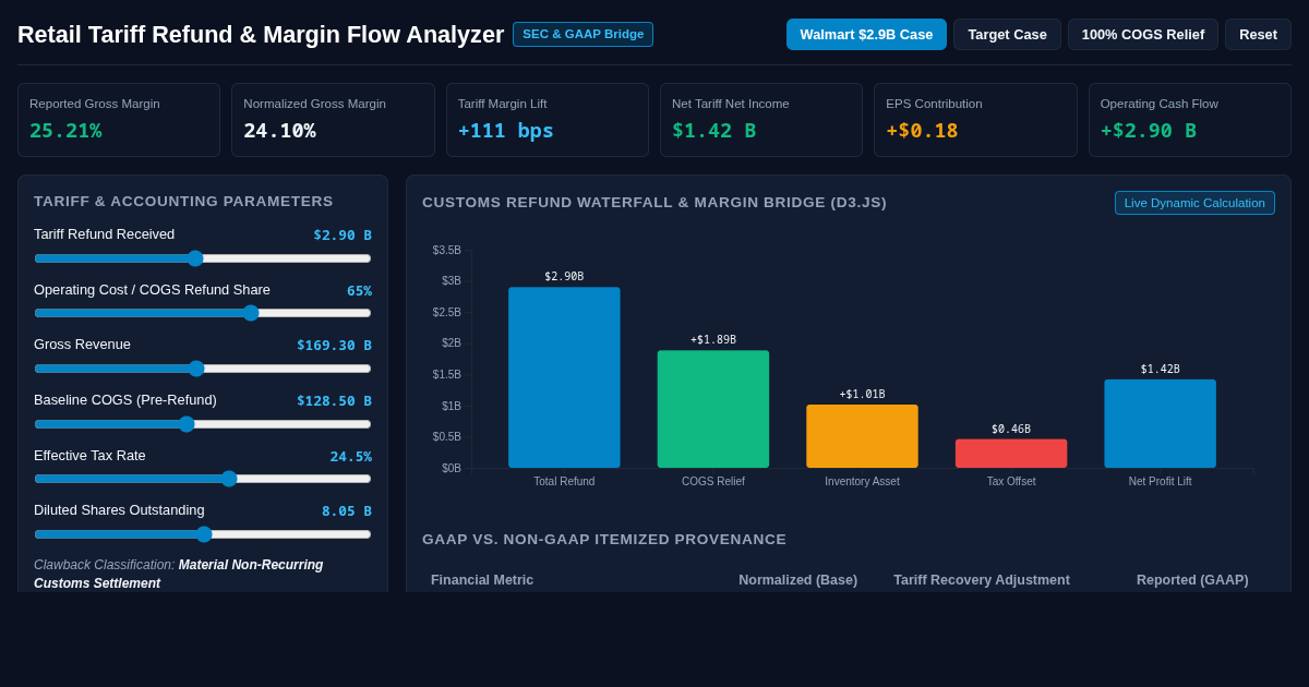 Retail Tariff Refund & Margin Flow Analyzer preview