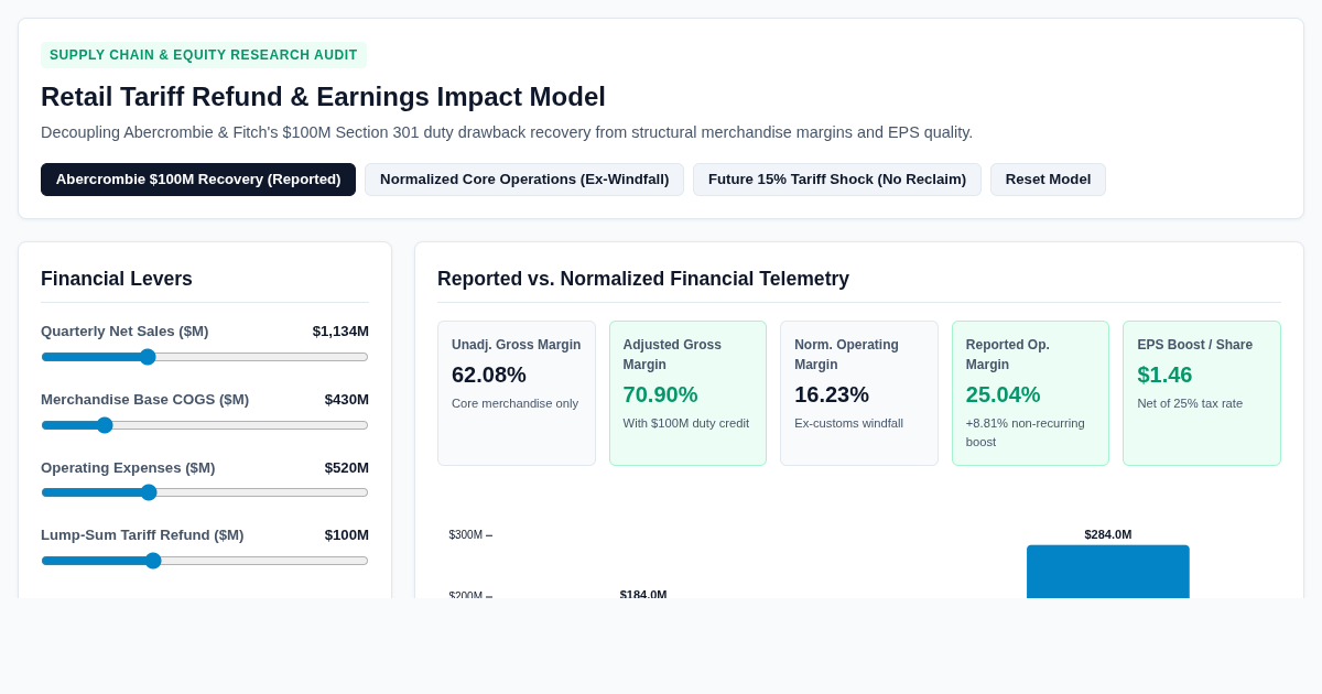 Retail Tariff Refund & Earnings Impact Model preview