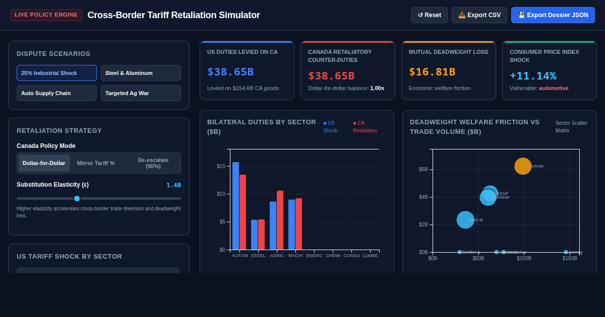 Cross-Border Tariff Retaliation Simulator | Canada-US Trade War Analysis preview