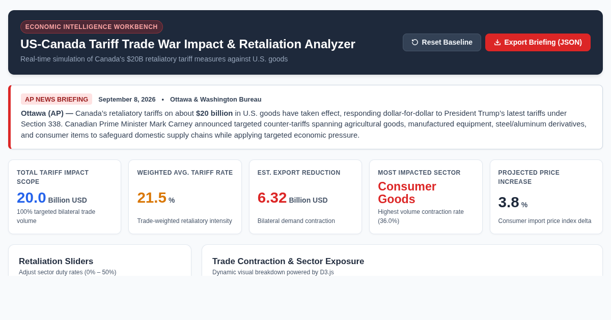 US-Canada Tariff Trade War Impact & Retaliation Analyzer preview