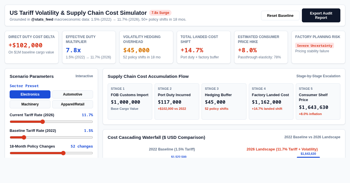 US Tariff Volatility & Supply Chain Cost Simulator preview