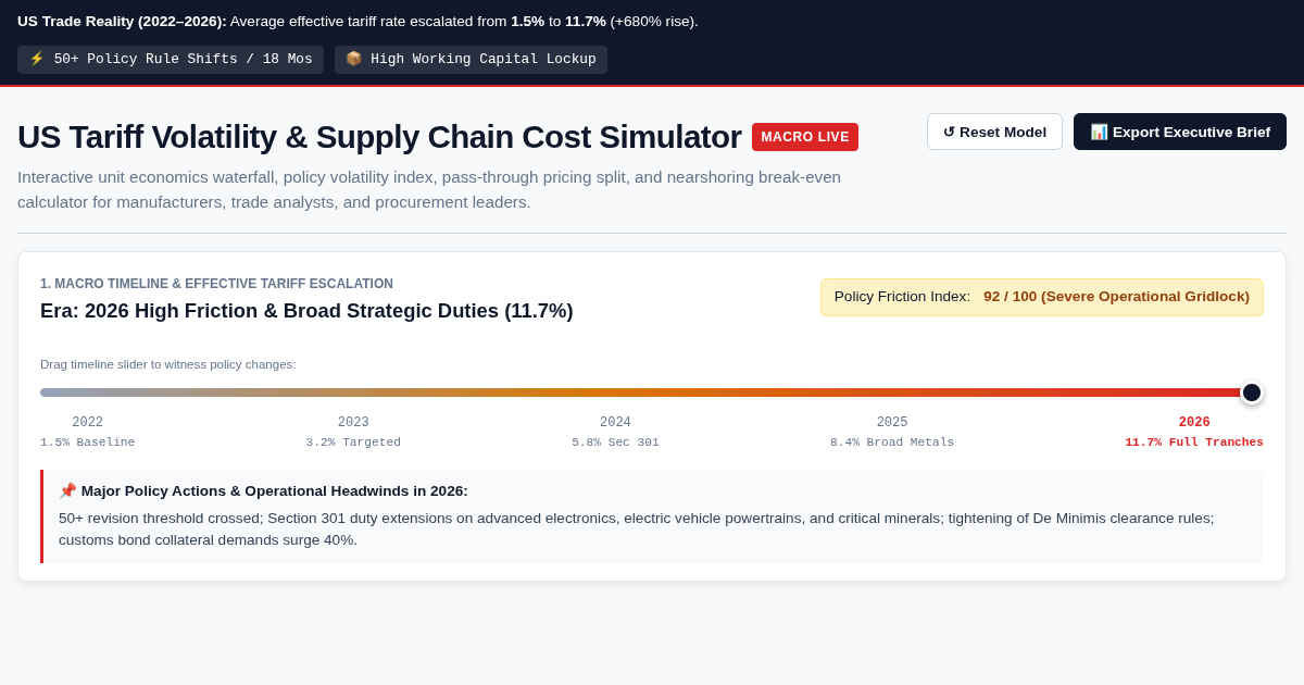 US Tariff Volatility & Supply Chain Cost Simulator preview
