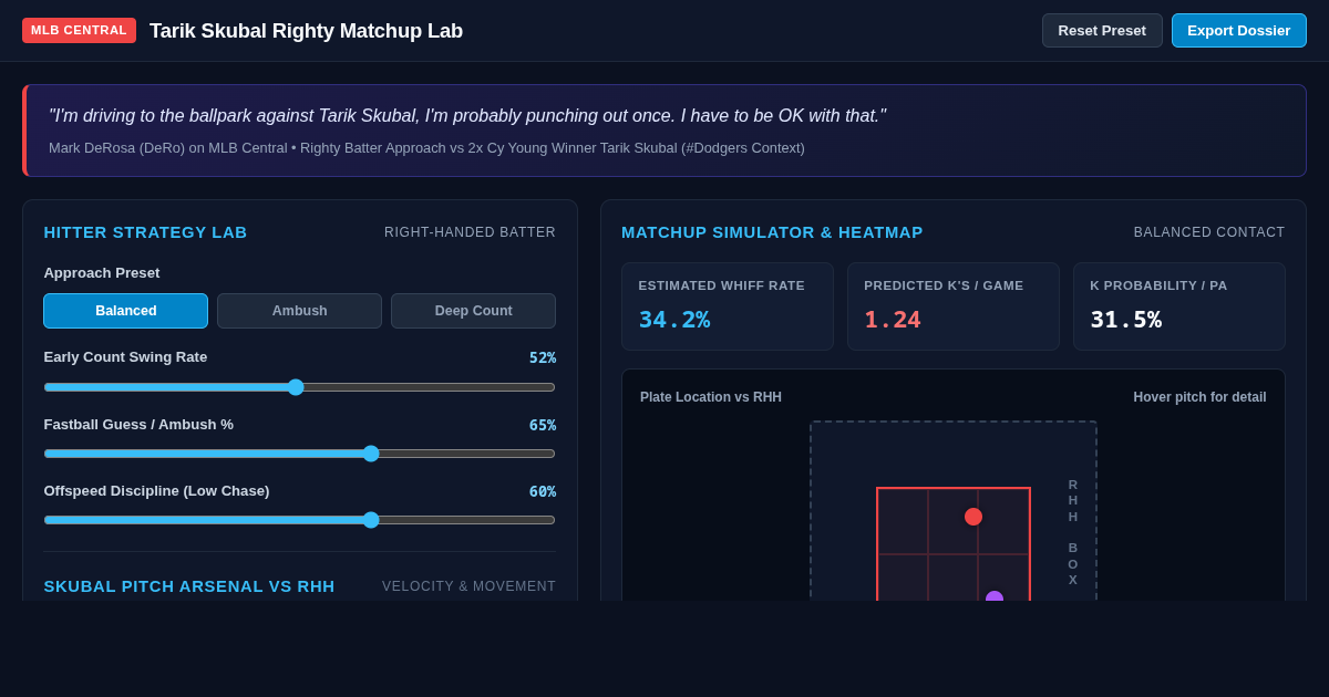 Tarik Skubal Righty Matchup Lab | MLB Central Analysis preview