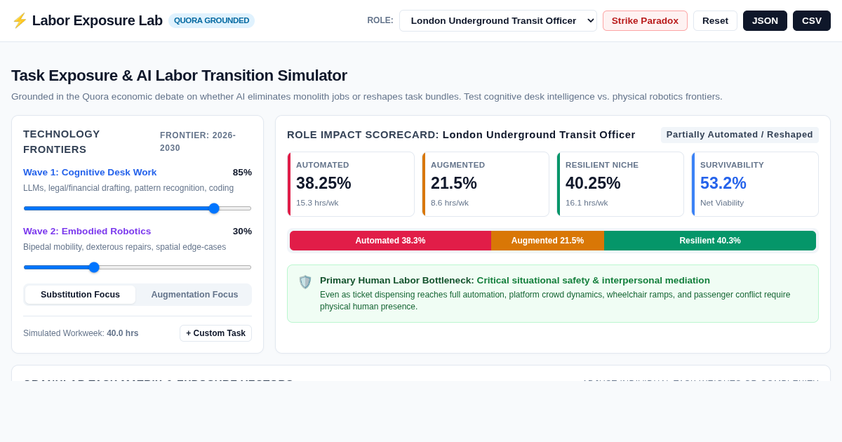 Task Exposure & AI Labor Transition Simulator preview