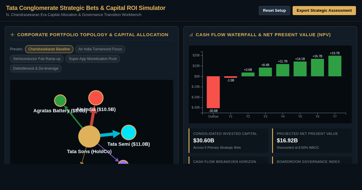 Tata Conglomerate Strategic Bets & Capital ROI Simulator preview