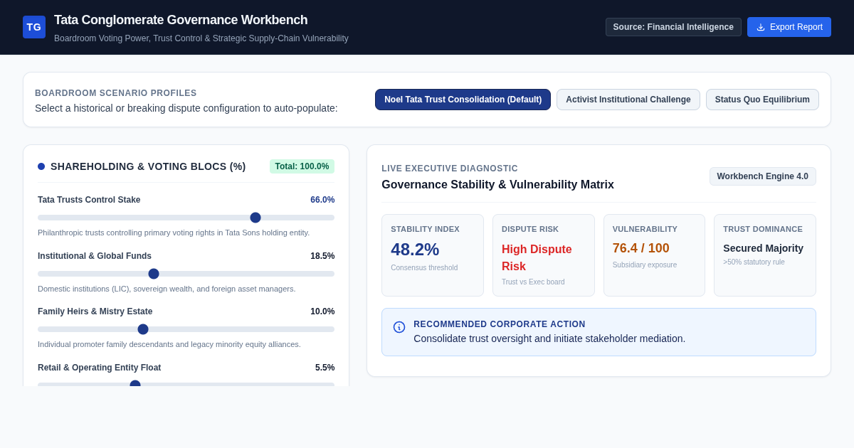 Tata Group Conglomerate Governance and Stakeholder Influence Workbench preview