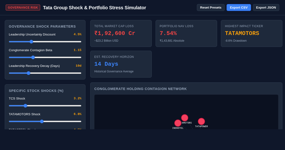 Tata Group Governance Shock & Conglomerate Portfolio Stress Simulator preview
