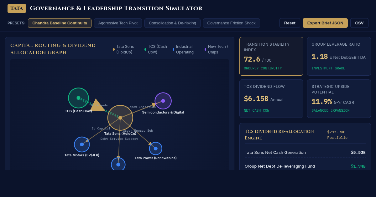 Tata Group Governance & Leadership Transition Simulator preview