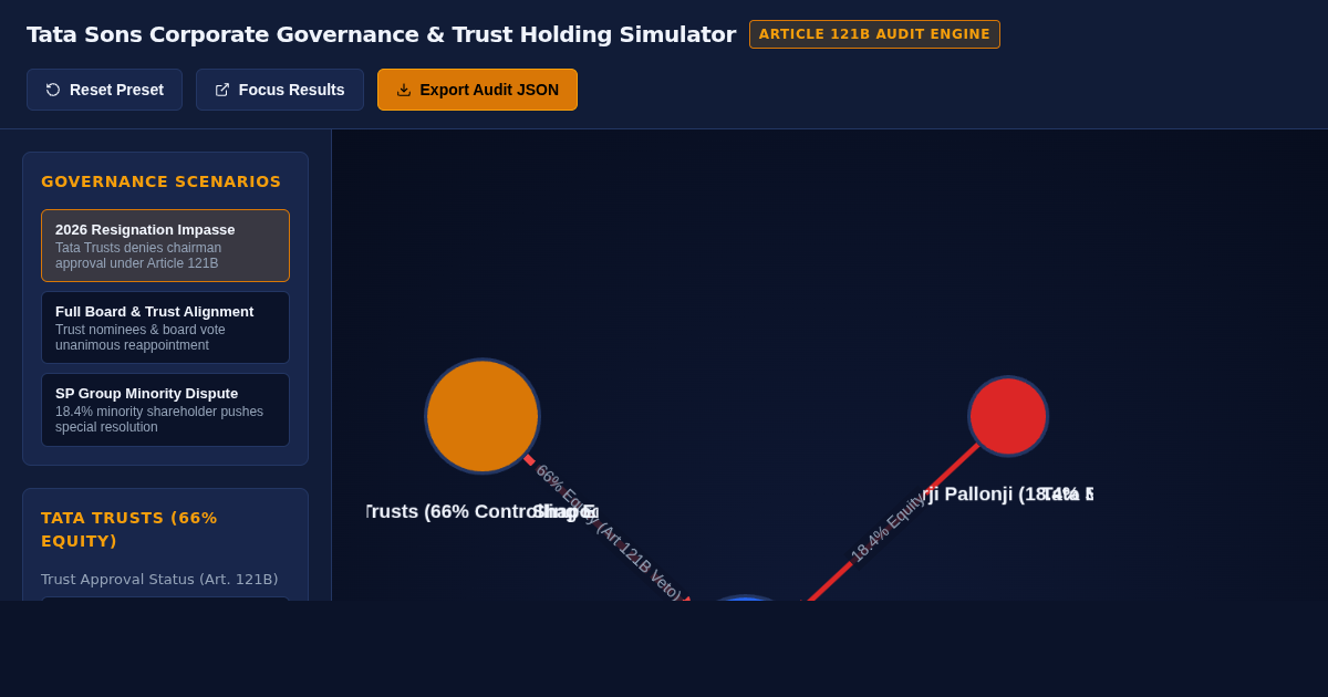 Tata Sons Corporate Governance & Trust Holding Simulator preview