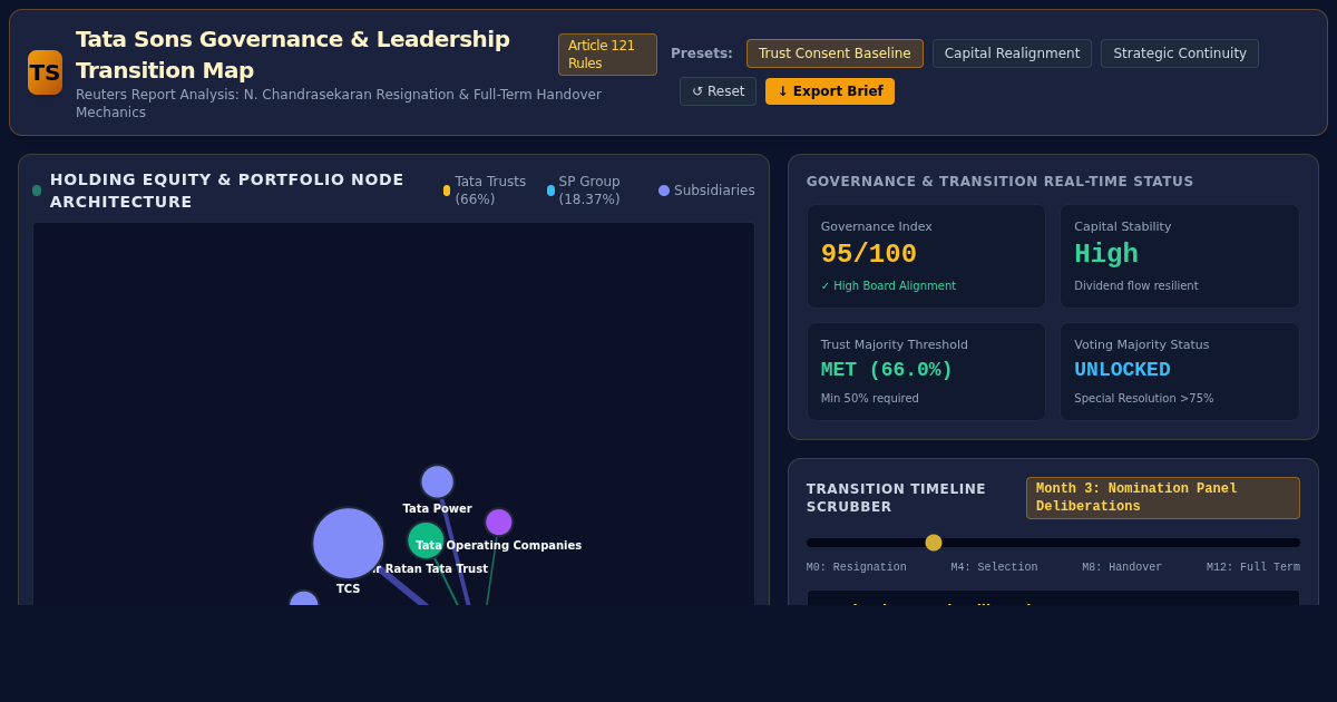 Tata Sons Governance & Leadership Transition Map preview