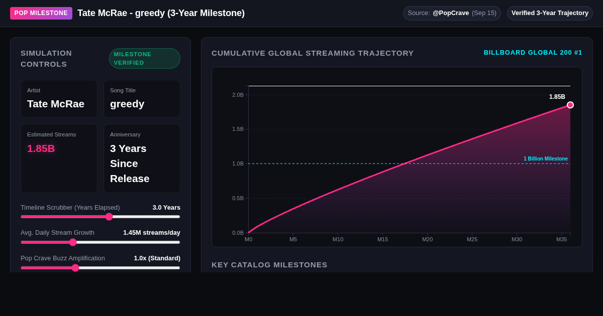 Tate McRae Greedy Timeline & Streaming Milestones Studio 53 preview