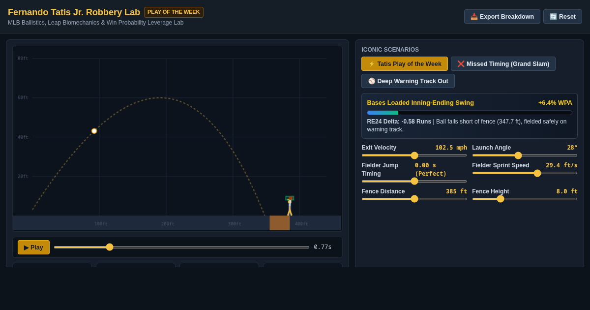 Tatis Grand Slam Robbery Trajectory & Leverage Lab preview